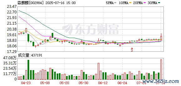 开yun体育网日换手率为6.13%-开云「中国集团」Kaiyun·官方网站-登录入口