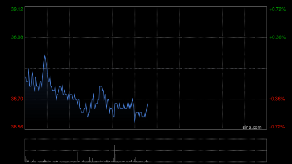 开yun体育网降幅较客岁年报有所扩大-开云「中国集团」Kaiyun·官方网站-登录入口
