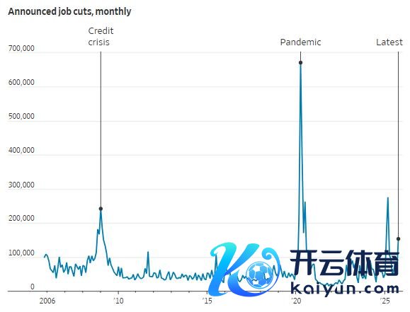 开云体育科技股与其他板块的严重背离历久是商场怜惜焦点-开云「中国集团」Kaiyun·官方网站-登录入口