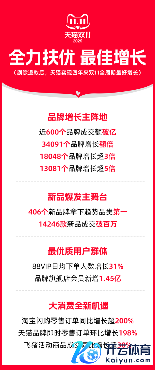 开云体育同期收获于平台史上力度最大的阔绰者投资-开云「中国集团」Kaiyun·官方网站-登录入口