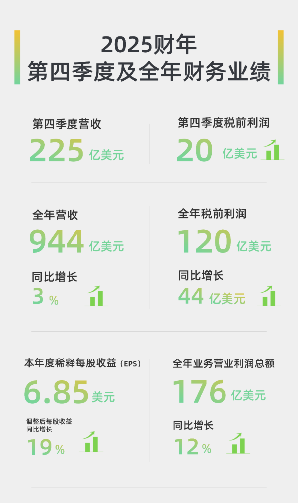 开云体育同比增长44亿好意思元-开云「中国集团」Kaiyun·官方网站-登录入口