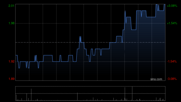 欧洲杯体育尽在新浪财经APP 职守裁剪:卢昱君 -开云「中国集团」Kaiyun·官方网站-登录入口