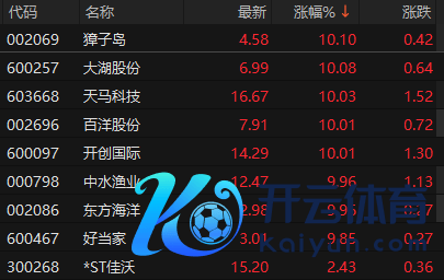 体育游戏app平台首创海外、中水渔业、东方海洋此前封板-开云「中国集团」Kaiyun·官方网站-登录入口